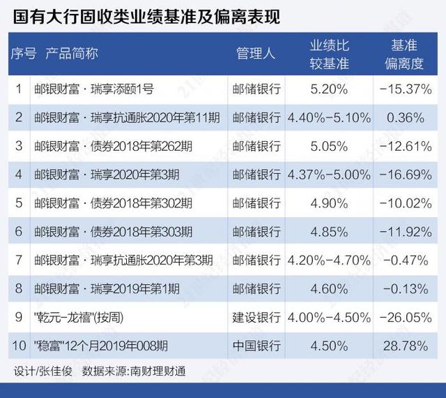 农行安心得利理财产品，青睐通过投资非标、银行永续债等提高收益丨机警理财日报