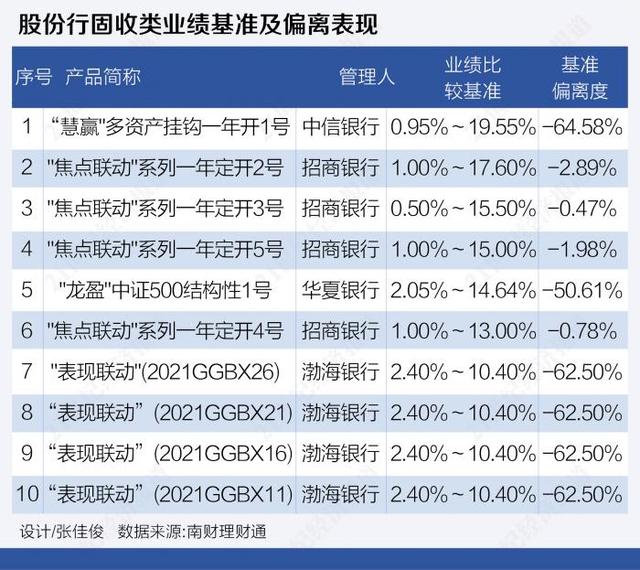 农行安心得利理财产品，青睐通过投资非标、银行永续债等提高收益丨机警理财日报