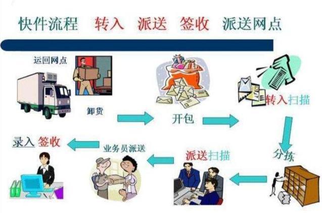 顺丰快递运费计算器，顺丰收费标准计算器 （成本控制首先要学会快递议价）