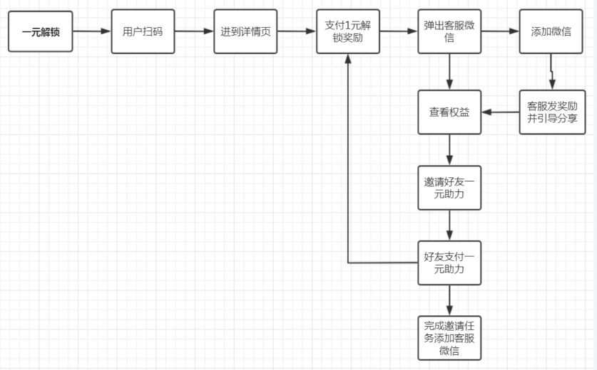 零一裂变（训练营过时了）