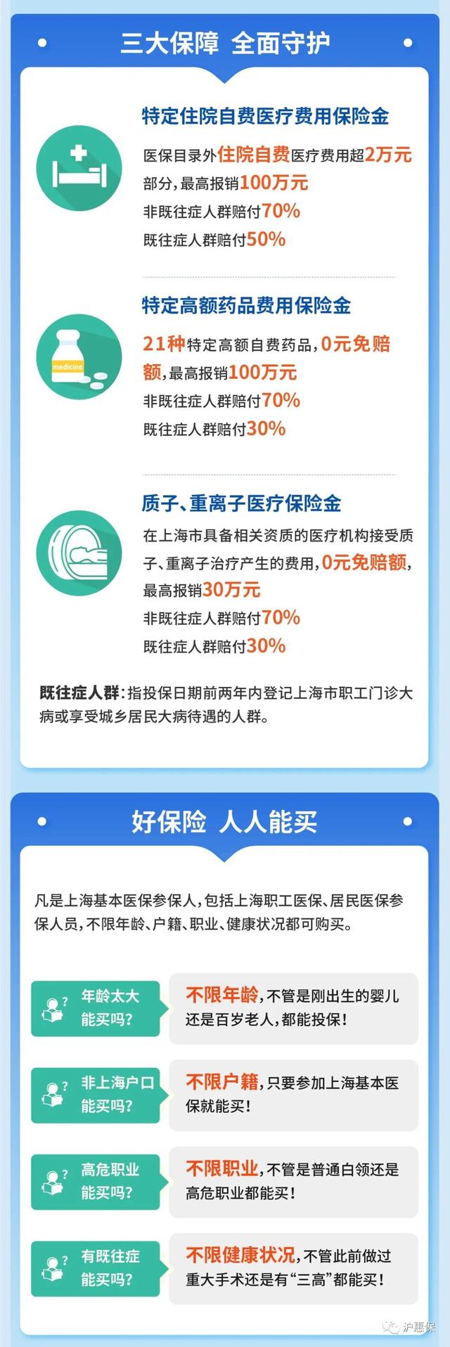 上海外地人能买沪惠保吗（不限年龄、户籍、健康状况）