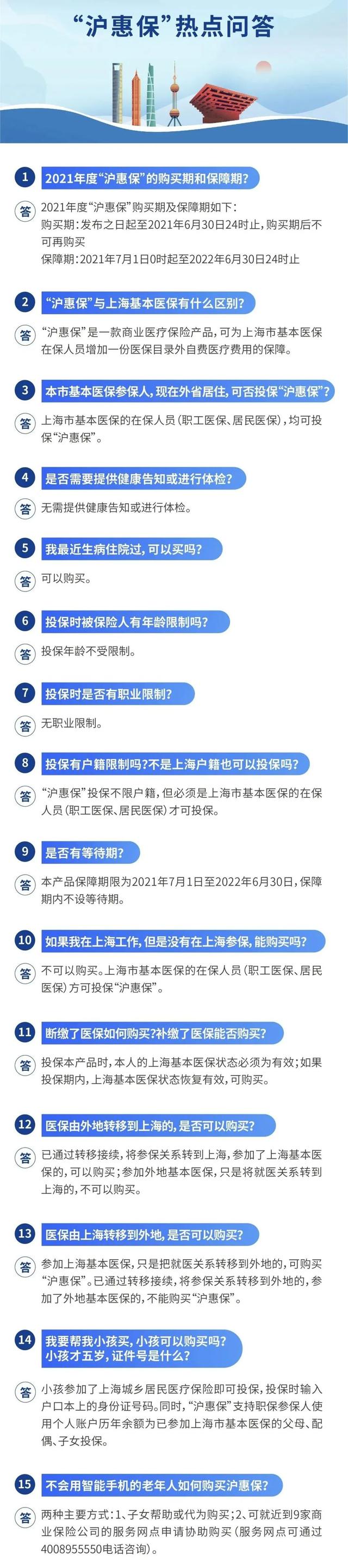 上海外地人能买沪惠保吗（不限年龄、户籍、健康状况）