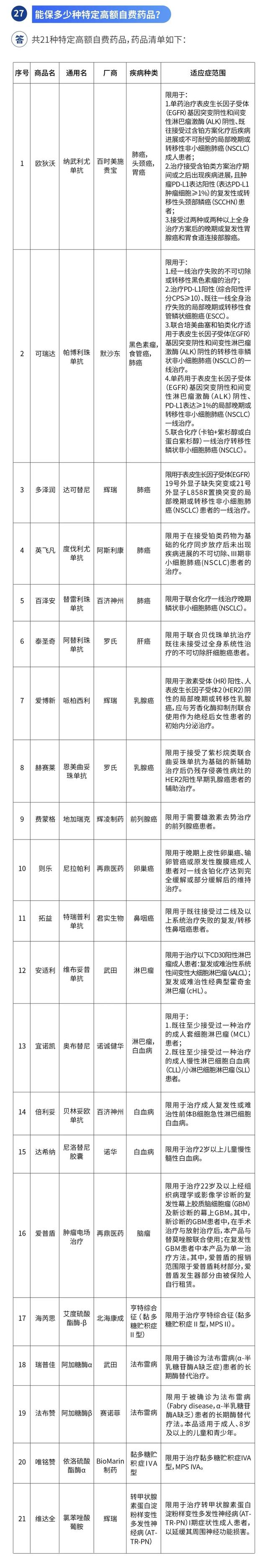 上海外地人能买沪惠保吗（不限年龄、户籍、健康状况）