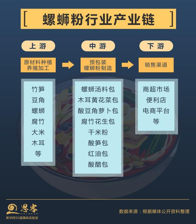 螺蛳粉是哪里的特产，螺蛳粉的来源和历史（凭什么螺蛳粉有这么多“粉儿”）