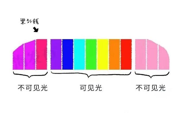儿童太阳眼镜怎么选，儿童太阳镜的选择（夏天快到了，如何选太阳眼镜）
