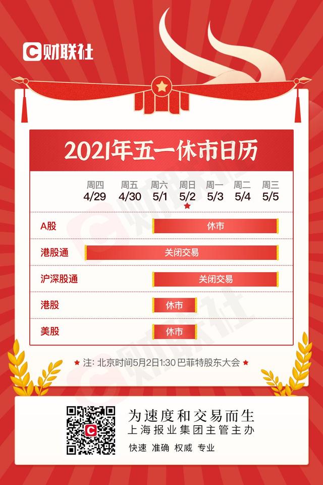 五一放假股市休市几天了,五一假期股市休市几天,五一劳动节股市放儋