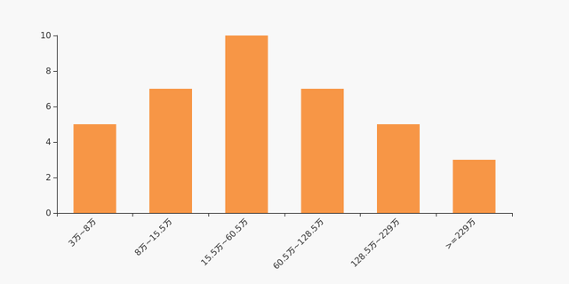 建行股票行情（建设银行股东户数下降1.21%）