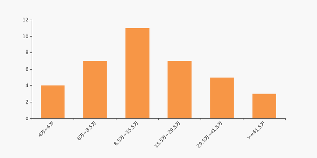 建行股票行情（建设银行股东户数下降1.21%）