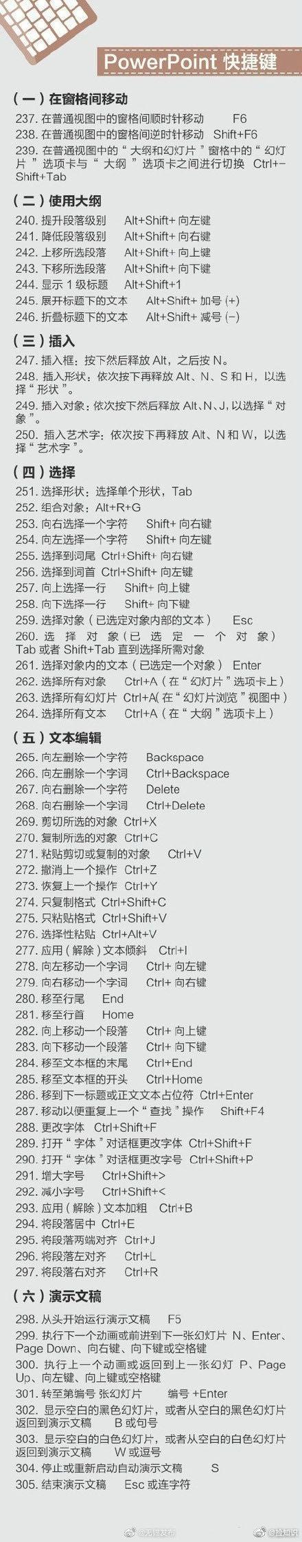 电脑的基本操作知识，电脑的基本操作知识教程视频（电脑操作实用400个快捷键）