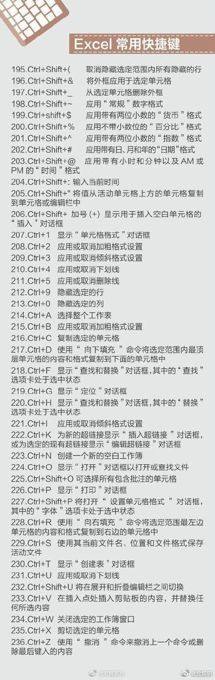 电脑的基本操作知识，电脑的基本操作知识教程视频（电脑操作实用400个快捷键）