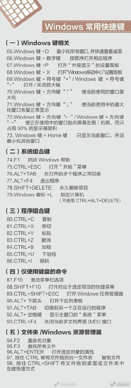 电脑的快捷键大全，电脑快捷键使用大全（电脑操作实用400个快捷键）