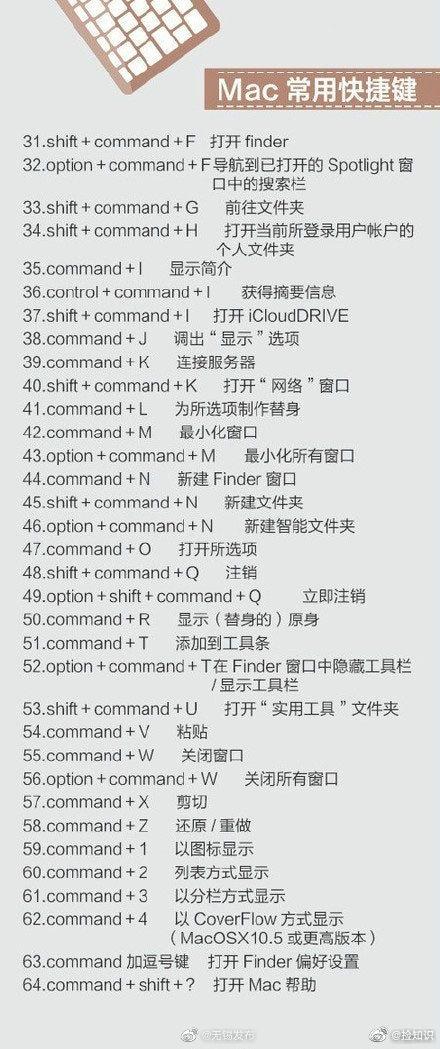 电脑的快捷键大全，电脑快捷键使用大全（电脑操作实用400个快捷键）