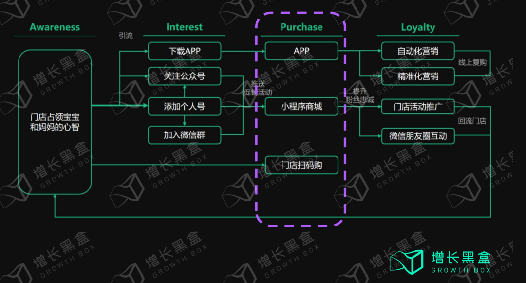 孩子王官网（万字拆解孩子王）