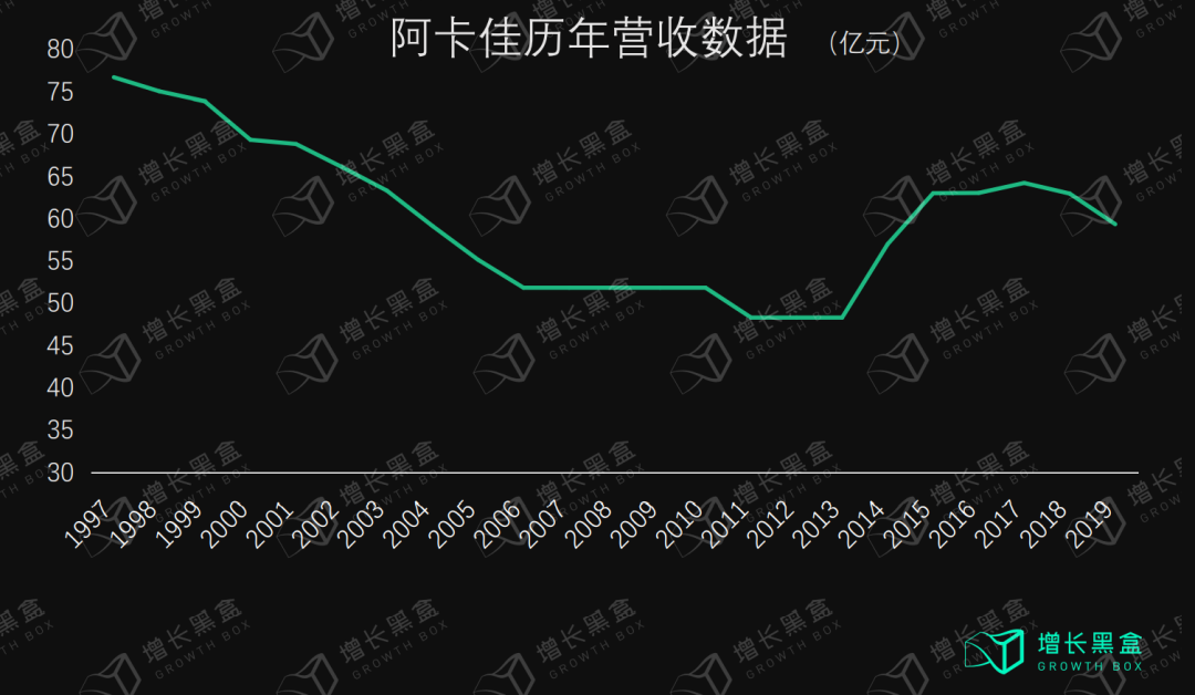 孩子王官网（万字拆解孩子王）