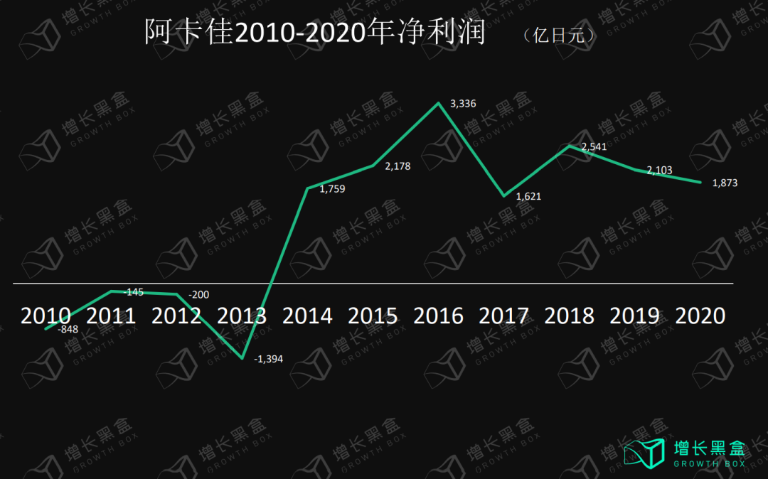 孩子王官网（万字拆解孩子王）