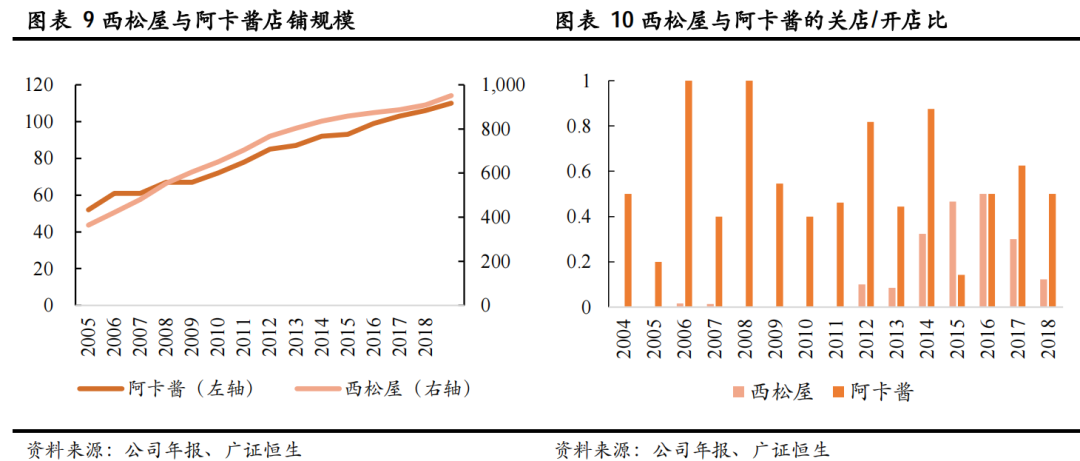 孩子王官网（万字拆解孩子王）