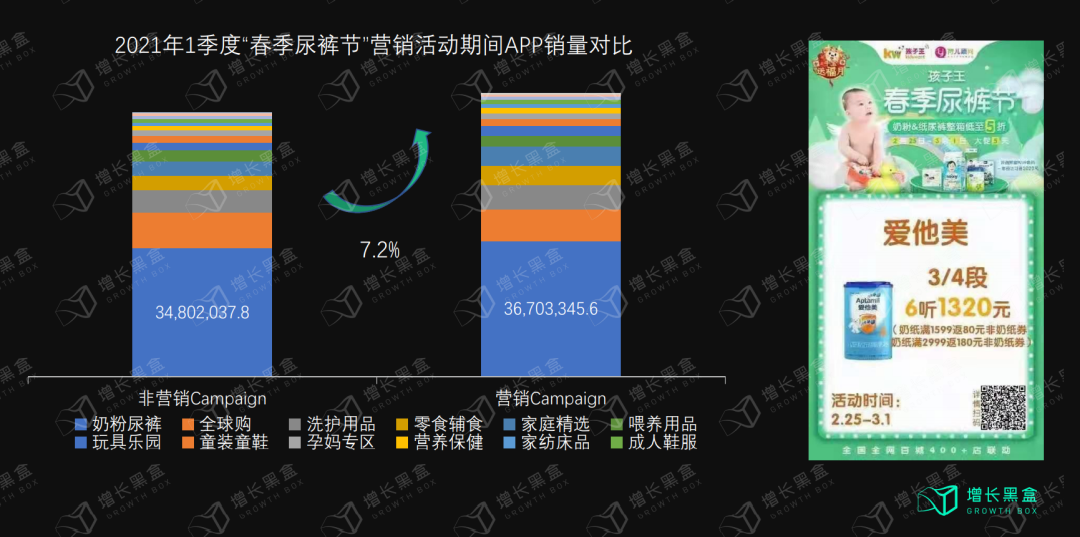 孩子王官网（万字拆解孩子王）