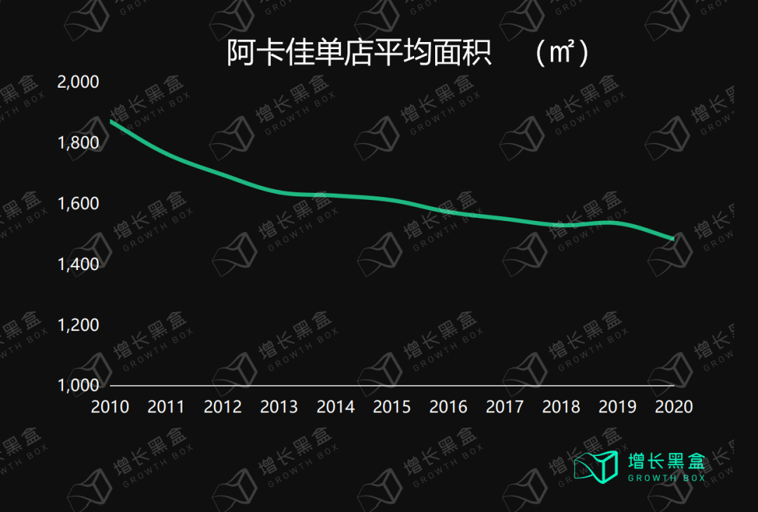 孩子王官网（万字拆解孩子王）