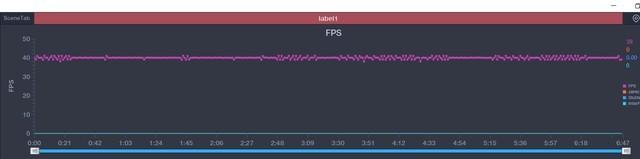 v1818a是什么手机，v1818a这款手机多少钱（A95评测：流畅体验）