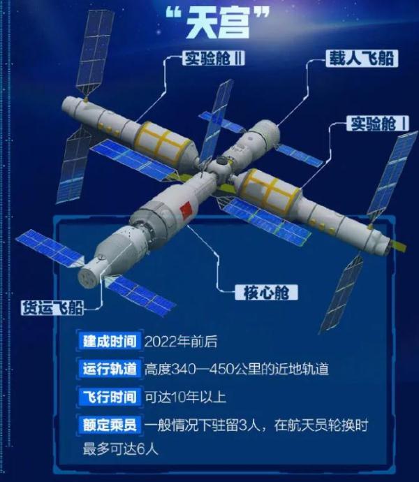 空间站作用有哪些（空间站的意义）