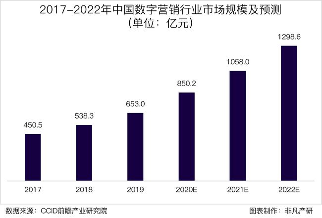 孩子王官网（万字拆解孩子王）