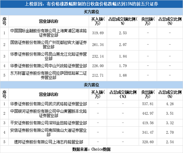 佳华科技股吧，佳华科技今日申购（佳华科技跌停04-30）