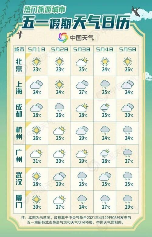 全国五一天气地图(全国五一天气地图天气预报)