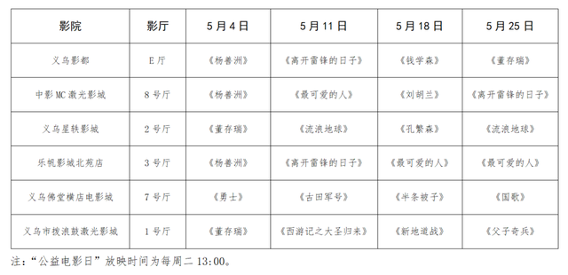 浙江义乌工资上调最新消息，义乌人涨得最快的是工资