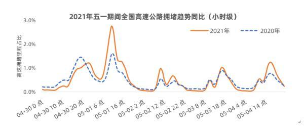 自驾游路线查询，经典自驾游路线（全国十大自驾热门景区出炉）