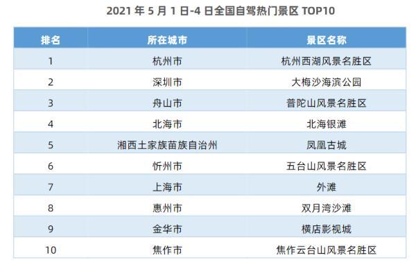 自驾游路线查询，经典自驾游路线（全国十大自驾热门景区出炉）