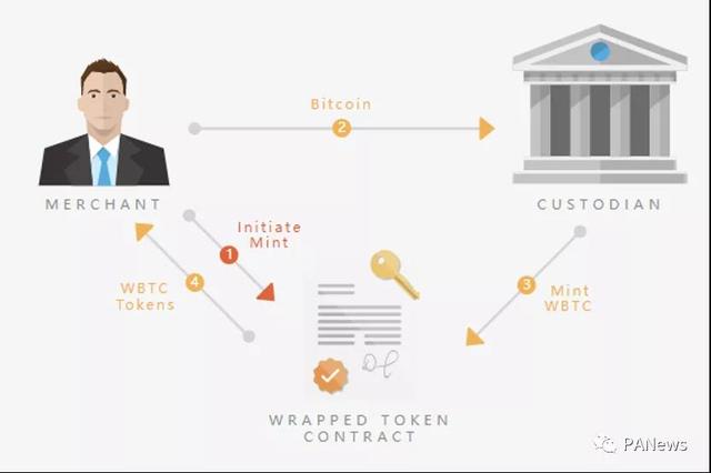 btc是什么币，BTc是什么币（四代锚定币谁更有实力瓜分万亿市场）