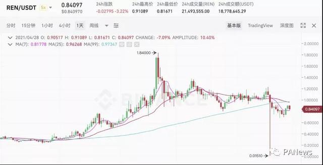 btc是什么币，BTc是什么币（四代锚定币谁更有实力瓜分万亿市场）