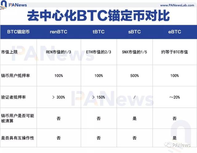 btc是什么币，BTc是什么币（四代锚定币谁更有实力瓜分万亿市场）