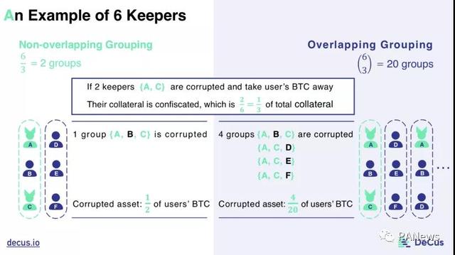 btc是什么币，BTc是什么币（四代锚定币谁更有实力瓜分万亿市场）