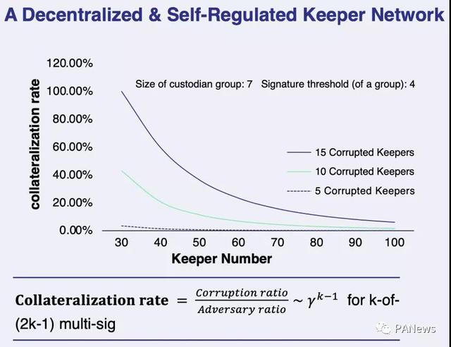 btc是什么币，BTc是什么币（四代锚定币谁更有实力瓜分万亿市场）
