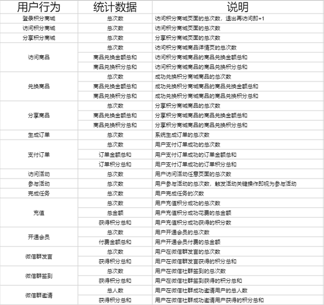 什么是用户画像和标签，用户画像的核心在于给用户打标签（从0到1构建落地的用户标签系统）