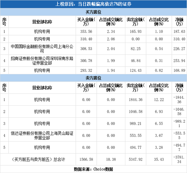 杭锅股份股票，杭锅股份上市股票代码是多少（杭锅股份下跌9.39%）