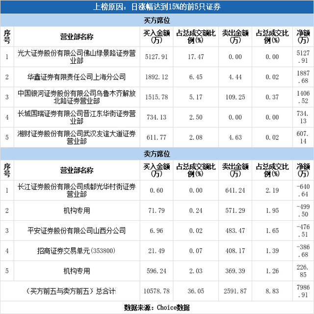 药易购股票（药易购涨停05-11）