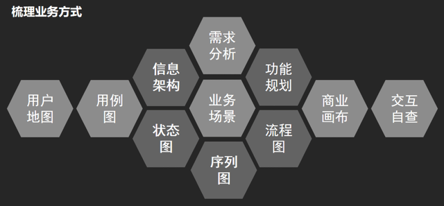 网页尺寸一般是多少，网页设计最标准的尺寸是多少（后台系统：产品设计“七步法”）