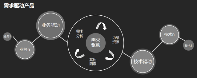 网页尺寸一般是多少，网页设计最标准的尺寸是多少（后台系统：产品设计“七步法”）