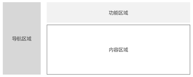 网页尺寸一般是多少，网页设计最标准的尺寸是多少（后台系统：产品设计“七步法”）