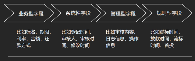 网页尺寸一般是多少，网页设计最标准的尺寸是多少（后台系统：产品设计“七步法”）