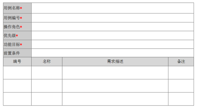 网页尺寸一般是多少，网页设计最标准的尺寸是多少（后台系统：产品设计“七步法”）