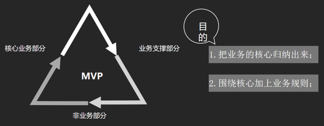 网页尺寸一般是多少，网页设计最标准的尺寸是多少（后台系统：产品设计“七步法”）