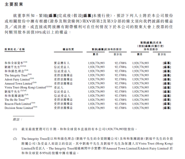 卫龙食品股票代码,卫龙上市了吗（刘氏兄弟大学毕业不足4年）