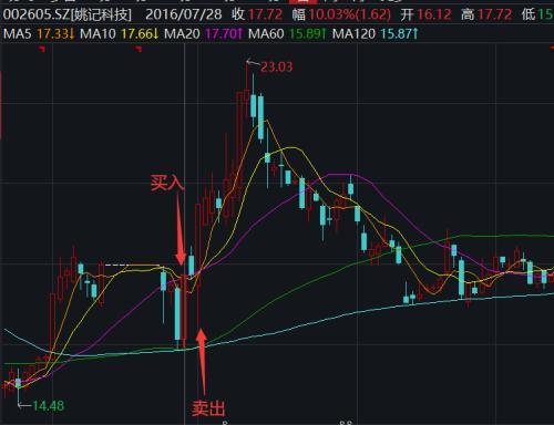 姚记扑克股票（操纵姚记扑克等8只股票）