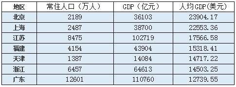 重庆人均gdp(重庆主城区人均GDP)