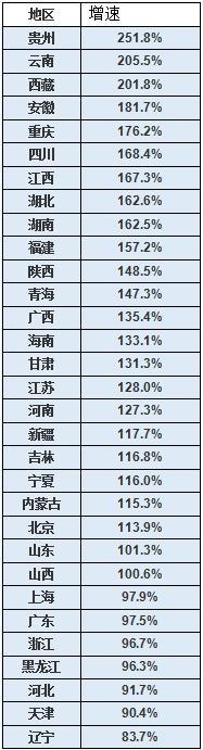 重庆人均gdp(重庆主城区人均GDP)