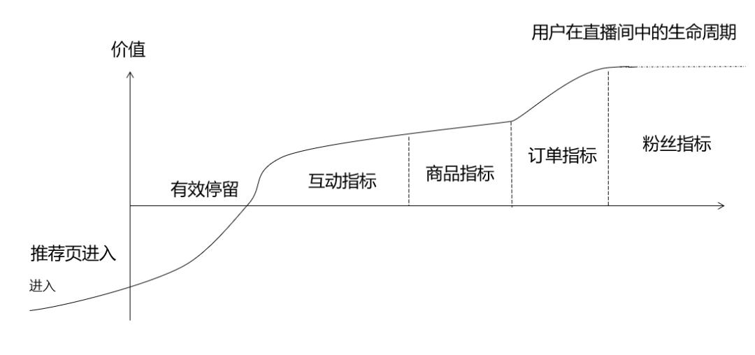 直播流量有哪些（抖音电商直播来源及运营解析）