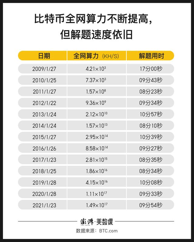 比特币矿场是什么 什么是比特币矿场，比特币矿场是什么（马斯克谴责比特币能耗）